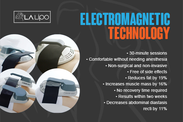 Benefits of LA-EMS Body Sculpting Treatment Hertfordshire